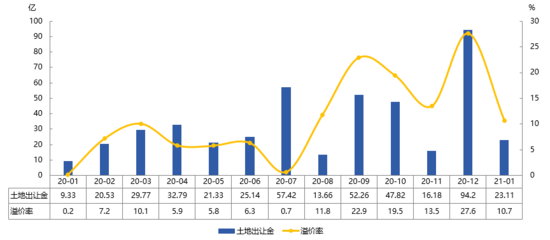 2021年1月潍坊房地产企业销售业绩排行榜